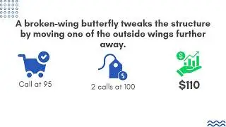 Broken-Wing Butterfly Options Strategy Explained | Lower Cost, Smarter Risk