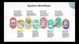 Zenith PPT | Pitching AI-keyboard innovative idea