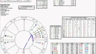 Solar Fire в хорарной астрологии. Урок№16