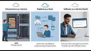 050. The Service Layer