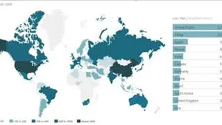 World Power Consumption Top 10 Countries from 1990 to 2017