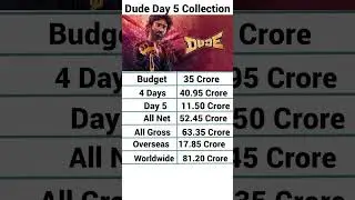 Dude Box Office Collection,Pradeep Ranganathan, Dude 5th Day Collection Worldwide #shorts #boxoffice