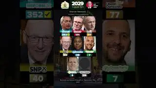 Britain's polls as of September 2025