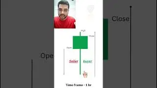 Hammer candlestick psychology #candlestickpattern #hammercandlesticks