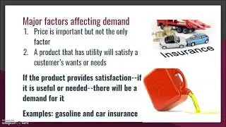Factors Affecting Supply & Demand
