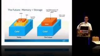 Intel 3D XPoint Technology