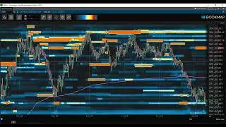 Best Scalping & Day Trading Strategies BOOMAP & Indicator Course ODTE Option Strategy Stock Futures