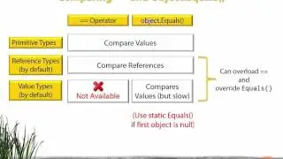 03 029 Comparing == and Object Equals