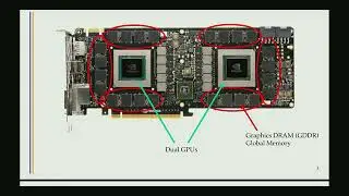 Lecture 9 Shared Memory Data Reuse and Memory Bandwidth Benefit Analysis for 1D and 2D Tiled Convolu