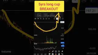 HSCL शेयर Technical Chart Analys | Stock Market | Equity shalaa 🤑