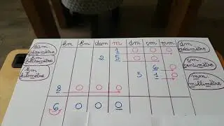 Tableau conversion 5