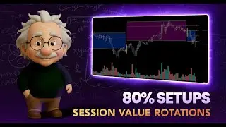 80% Setups: Session Value Rotations