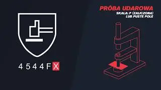 Norma EN388:2016 proste wyjaśnienie Guide Gloves - PL