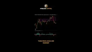 The Hidden Support & Resistance You&rsquo;re Missing: OI Delta Trick