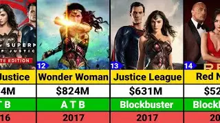 Gal Gadot Hits and Flops Movies list | DC Movies | Wonder Woman | Justice League
