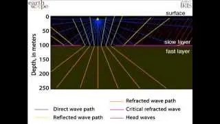 Refraction—animation 6 of 7