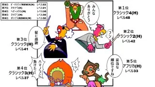 【ゆっくり実況】ポップン初期の高難易度譜面　リメイク増量版【ポップン】
