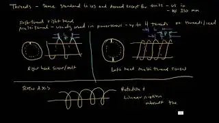 Screws Bolts and Power Screws 1: Bolt and Screw Standards and Thread Geometry