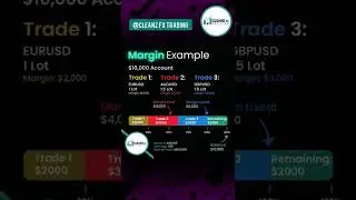 BEST FOREX MARGIN EXAMPLE 2022📈⚠️💯 | BEGINNER'S GUIDE #forex #boomandcrash#hugeprofit#newtrader #btc