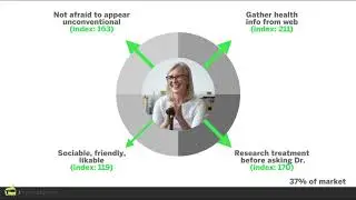 Marketing Segmentation Helps You Understand Consumers