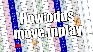 Horse racing - Trading - How odds move inplay