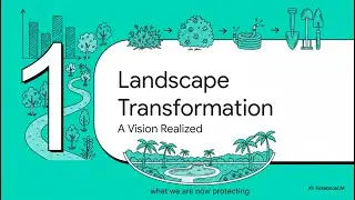 GGR Landscape Maintenance SOP