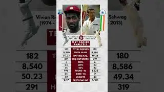 Viv Richards vs Virender Sehwag -Test Analysis 🗿