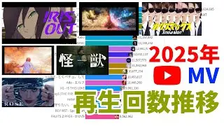 2025年に公開されたMV再生回数推移