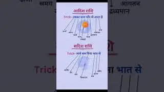 adish aur sadish Rashi ka tric? || 🤷 अदिश राशि और सदिश राशि का ट्रिक? #starsir