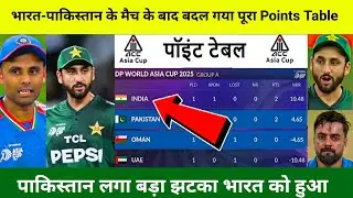 Asia Cup Points Table 2025 Today 14 September | India vs Pakistan after Asia Cup match points table