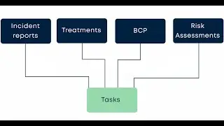 Task Module | Manage your team workflow better