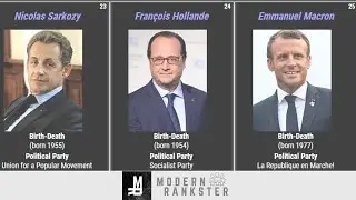 Timeline of French Presidents - List of Presidents of France