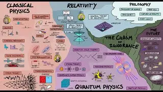 Modern Physics Concepts Simplified 