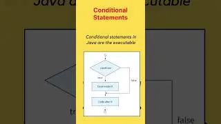 Conditional Statements in Java | Technical Interview Question #java #interview