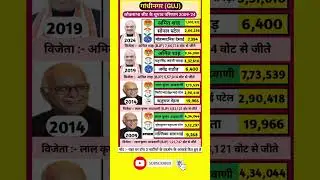 गांधीनगर लोकसभा सीट के चुनाव परिणाम 2009 से 2024 #viral #indianpolitics #news #upsc #facts #shorts