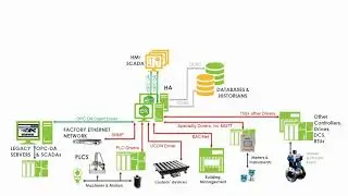 Kepware KEPServerEX Industrial Communications & OPC Server Platform - Topology & Applications