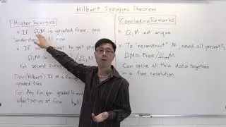 Hilbert Syzygies Theorem