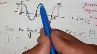 Alternative Current- Part-1 