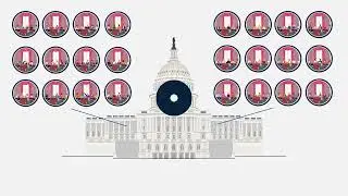 The Budget And Appropriations Process