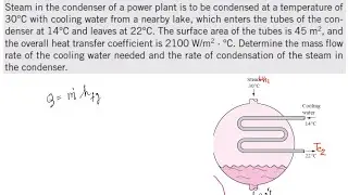 Heat Transfer in a Condenser | Power Plant Cooling System Explained