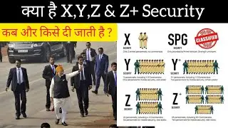 X,Y,Y+Z, & Z+, Security | SPG | NSG | Commandos | Forces | Indian Security Categories | NSG Security