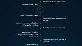 Dogdata - Первая многомерная база родословных собак