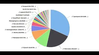 Selecting a Mining Pool