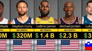 Richest NBA Players in 2025 | Net Worth Ranking