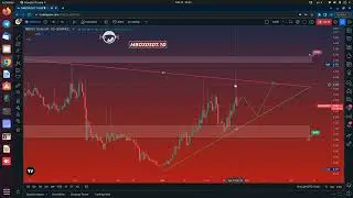 MBOXUSDT / February 22, 2023 - Price Analysis
