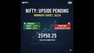 #Nifty Intraday+Roadmap 2026 Part1