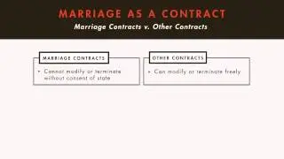Family Law tutorial: Marriage Requirements | quimbee.com