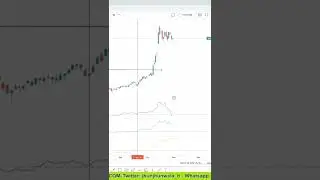#1 Making Triple Digit Gains using Simple Price Action & Momentum Techniques. Full Video on channel.