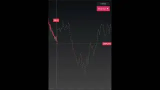 Trading live forex with this insane trading indicator for beginners #tradingtips #tradingsignals