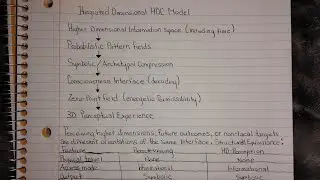 Dimensional Access, Temporal Information, ZPF- Perception Via Consciousness 